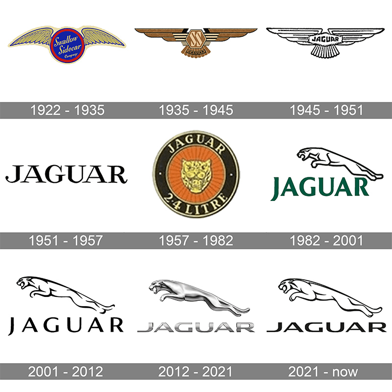 Các mẫu logo hãng xe ô tô Jaguar từ trước đến nay. otodayroi.vn