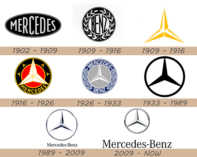 logo lịch sử của Mercedes
